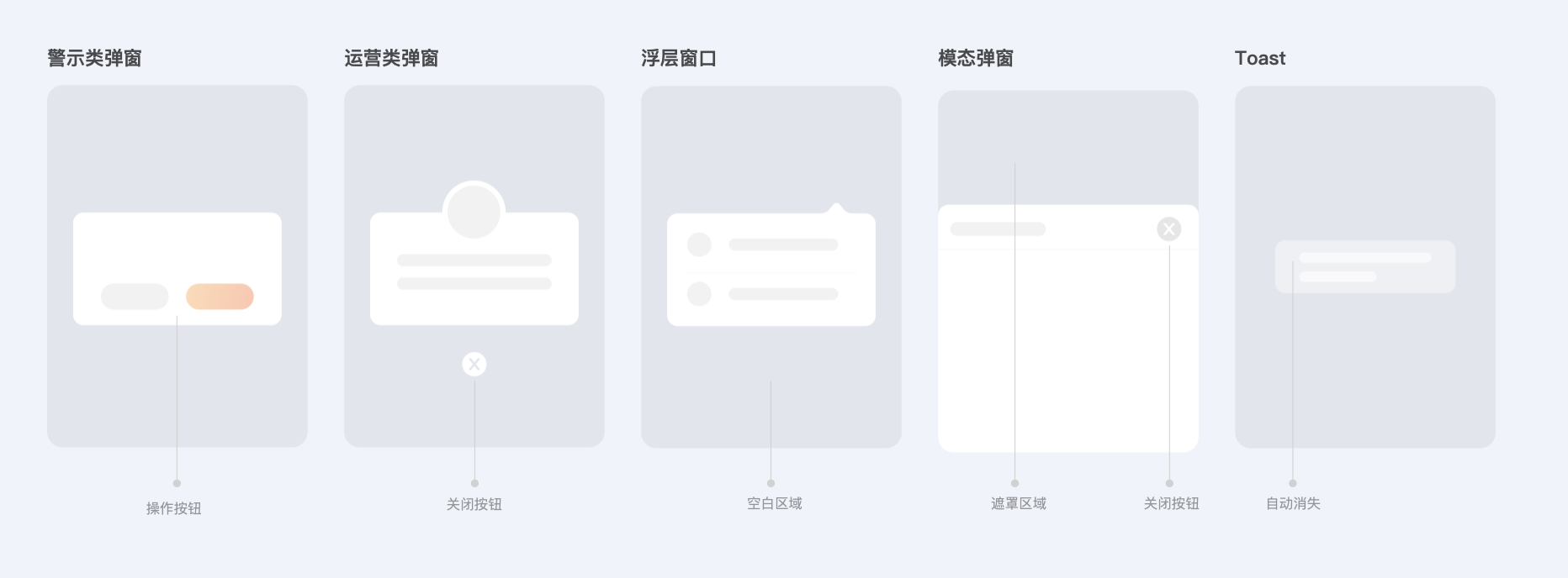 Standardized motion components grid — financial news, insurance, investment, recommendations, toast, and more