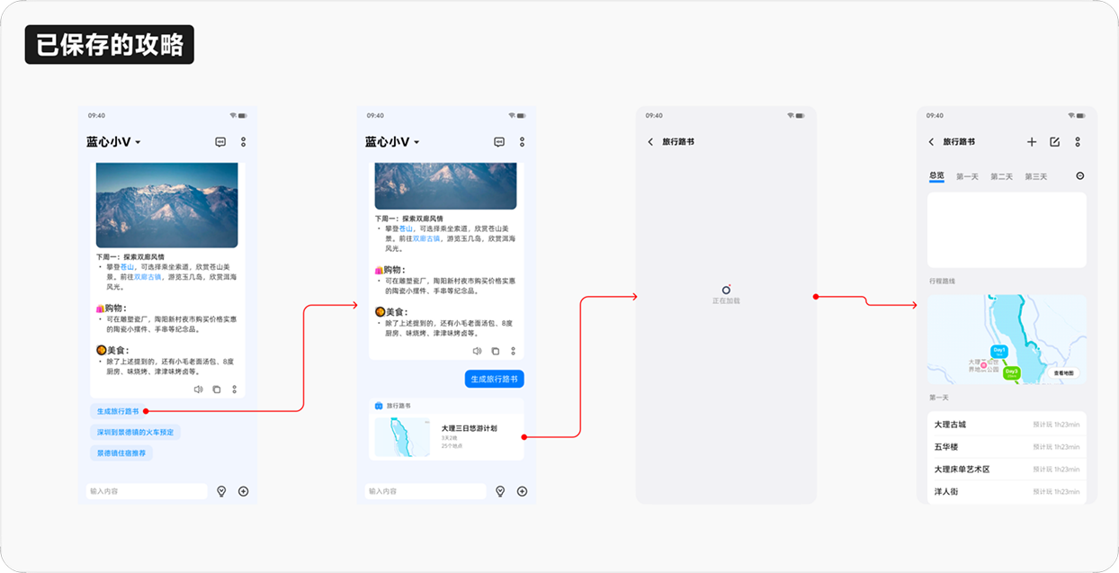 System Handoff: From Conversation to GUI